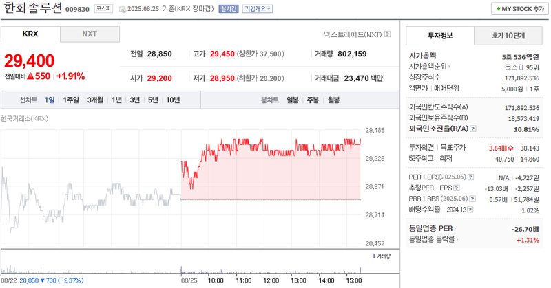 출처: 네이버페이 증권