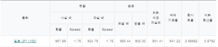 출처=하나은행