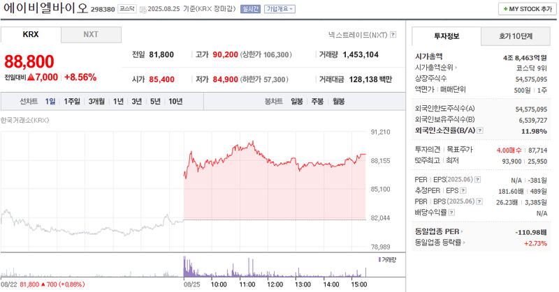 출처: 네이버페이 증권