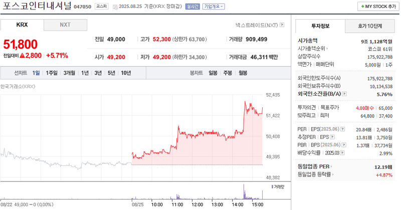 출처: 네이버페이 증권