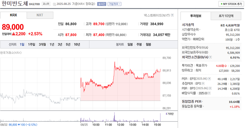 출처: 네이버페이 증권