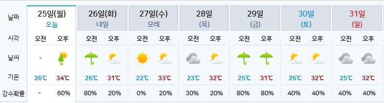 기상청 제공