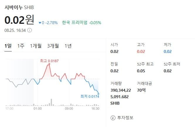 출처: 네이버페이 증권