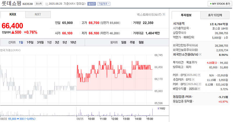 출처: 네이버페이 증권