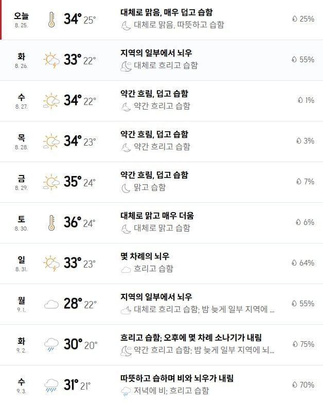출처: 아큐웨더