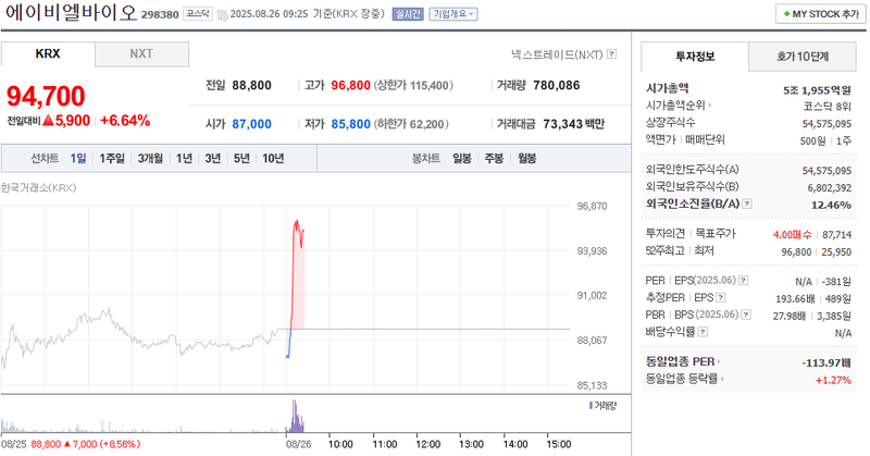 출처: 네이버페이 증권