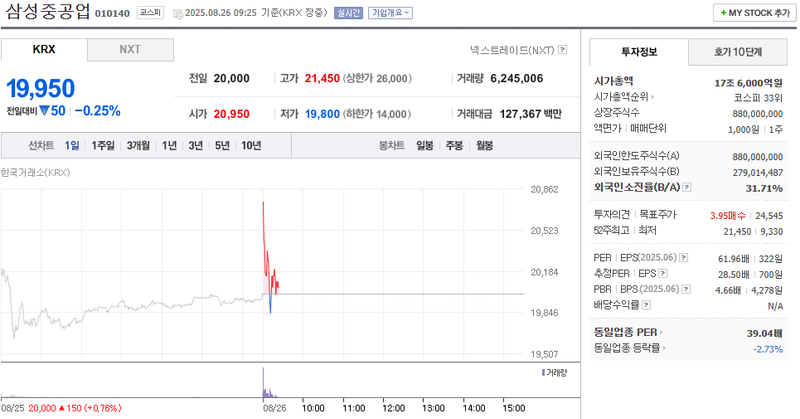 출처: 네이버페이 증권