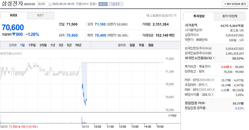 출처: 네이버페이 증권