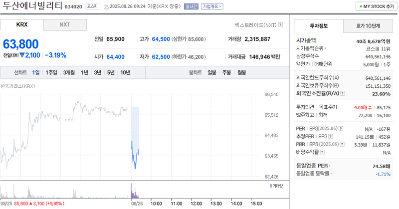 출처: 네이버페이 증권