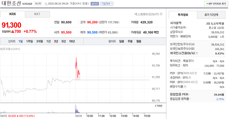 출처: 네이버페이 증권