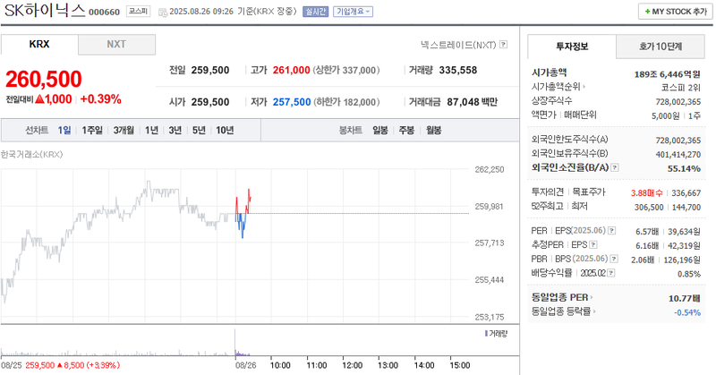 출처: 네이버페이 증권