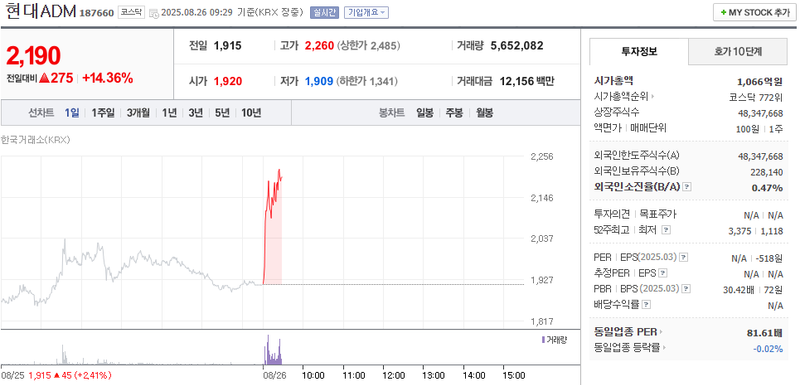 출처: 네이버페이 증권