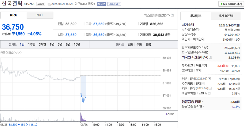 출처: 네이버페이 증권