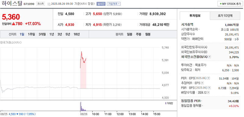 출처: 네이버페이 증권