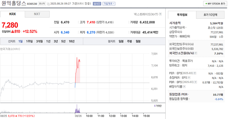출처: 네이버페이 증권