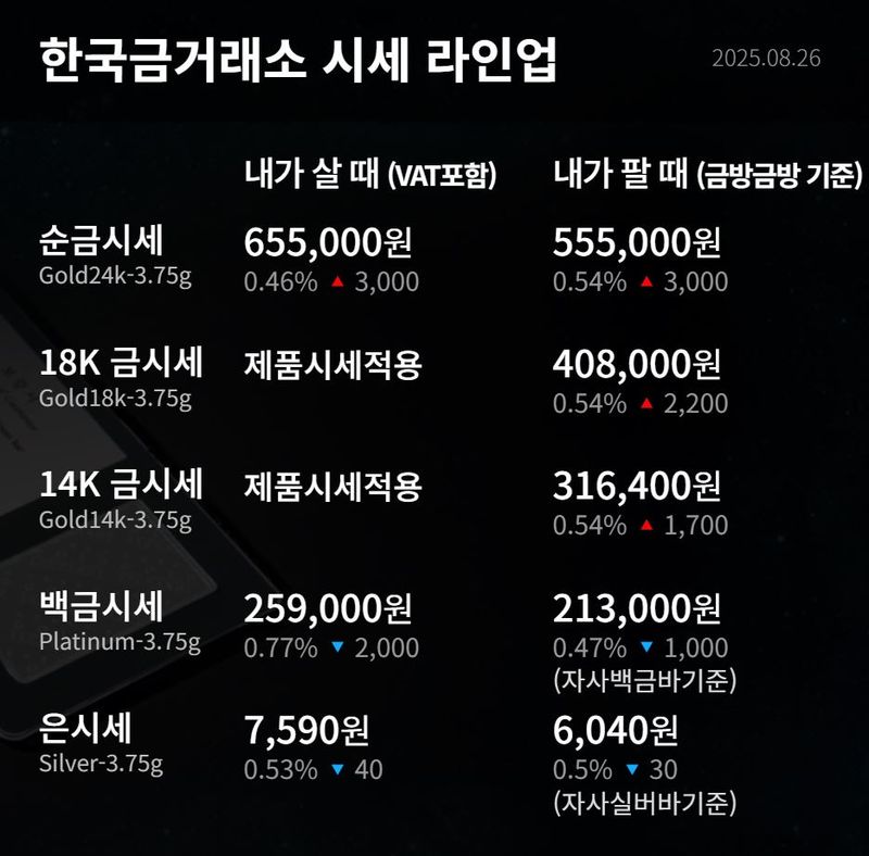 한국금거래소