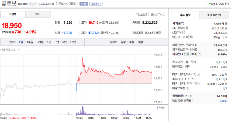출처: 네이버페이 증권