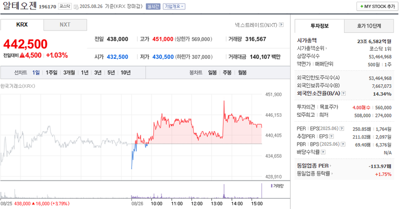 출처: 네이버페이 증권