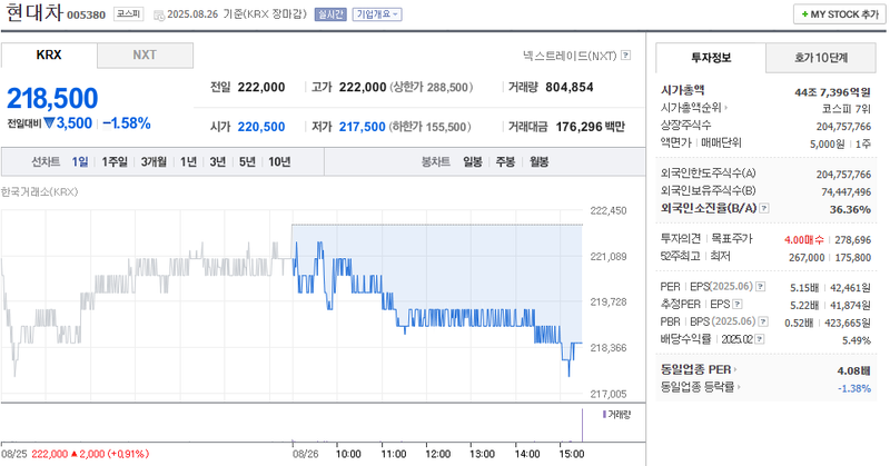 출처: 네이버페이 증권