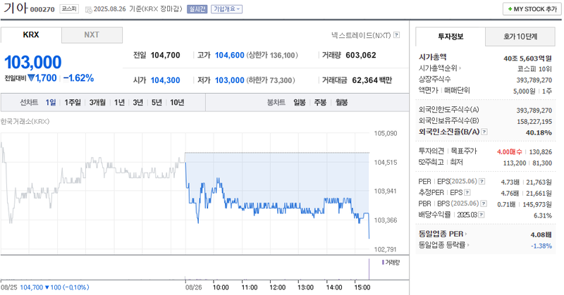 출처: 네이버페이 증권