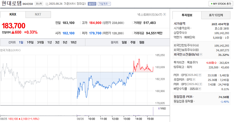 출처: 네이버페이 증권