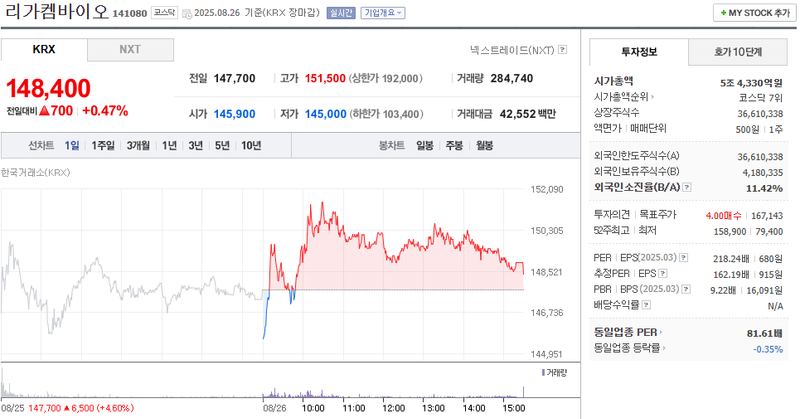 출처: 네이버페이 증권