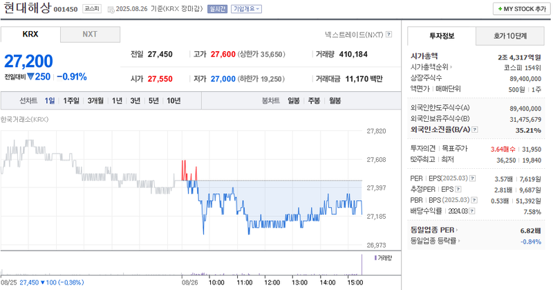 출처: 네이버페이 증권