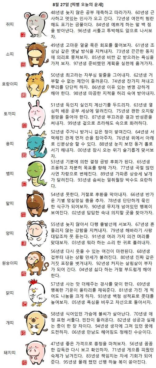 [띠별 오늘의 운세] 64년생 서먹해진 관계 먼저 손을 잡아주자