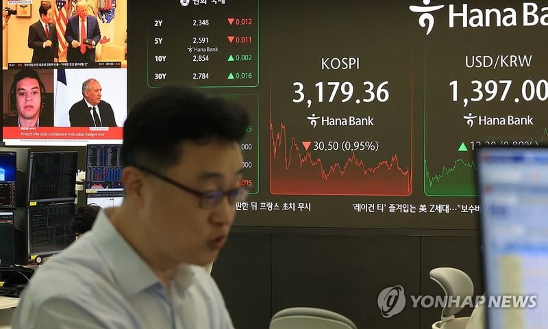 코스피 3,170대 약보합…코스닥 보합권 등락