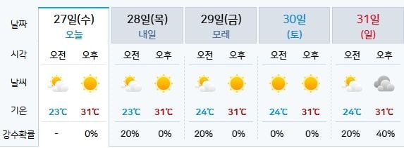 기상청 제공