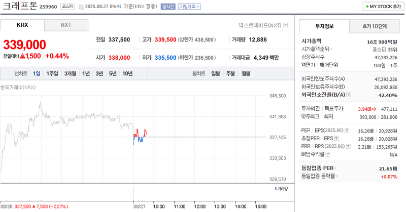 출처: 네이버페이 증권