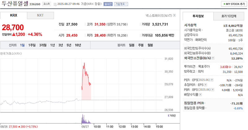 출처: 네이버페이 증권