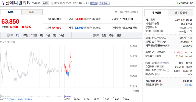 출처: 네이버페이 증권