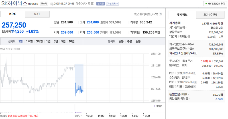 출처: 네이버페이 증권