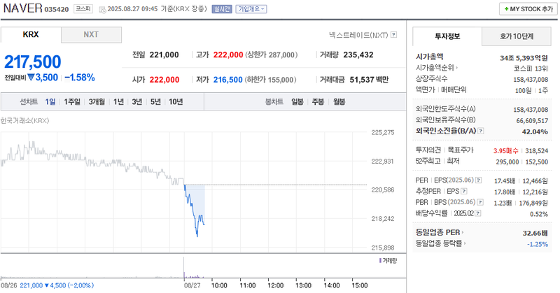 출처: 네이버페이 증권