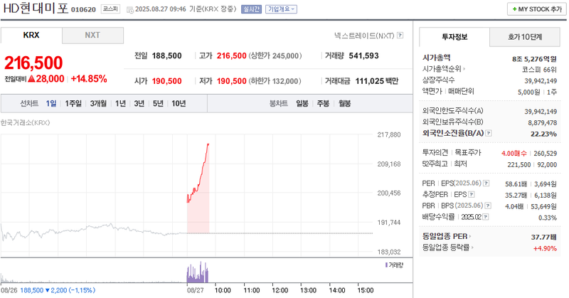 출처: 네이버페이 증권