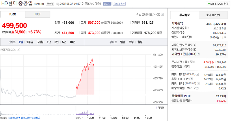 출처: 네이버페이 증권