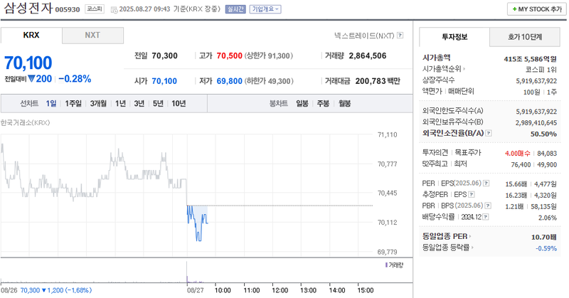출처: 네이버페이 증권