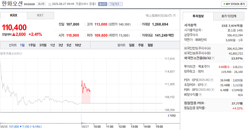 출처: 네이버페이 증권