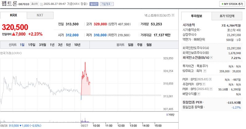출처: 네이버페이 증권