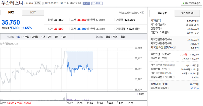 출처: 네이버페이 증권