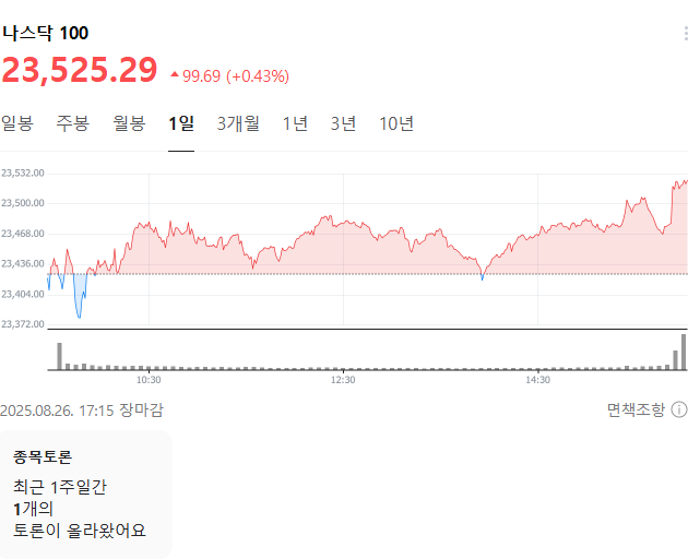 출처: 네이버페이 증권