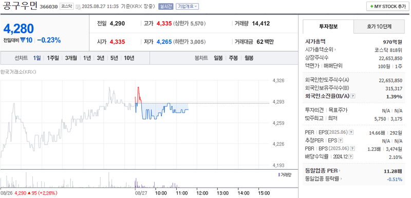 출처: 네이버페이 증권