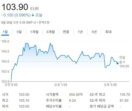 출처: 구글 금융