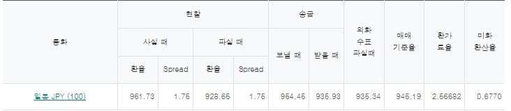 출처=하나은행