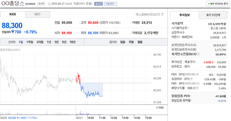 출처: 네이버페이 증권