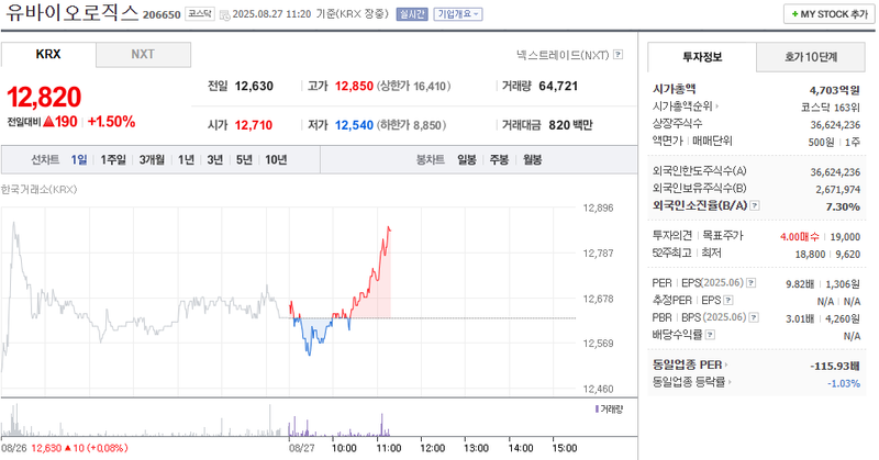 출처: 네이버페이 증권