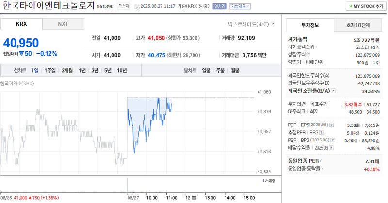 출처: 네이버페이 증권