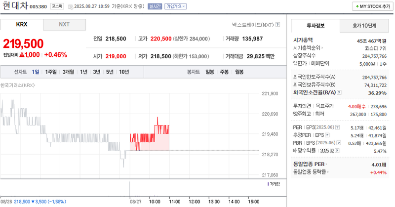 출처: 네이버페이 증권