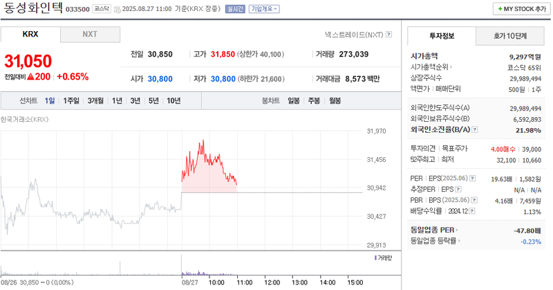 출처: 네이버페이 증권